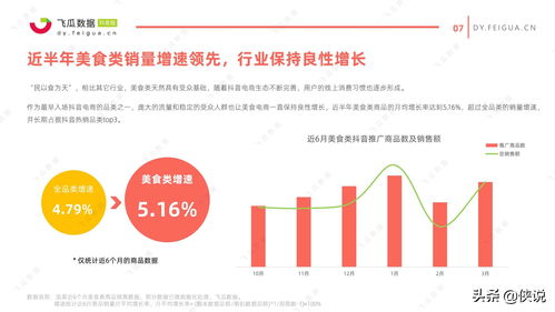 2021年美食类短视频及直播营销趋势洞察