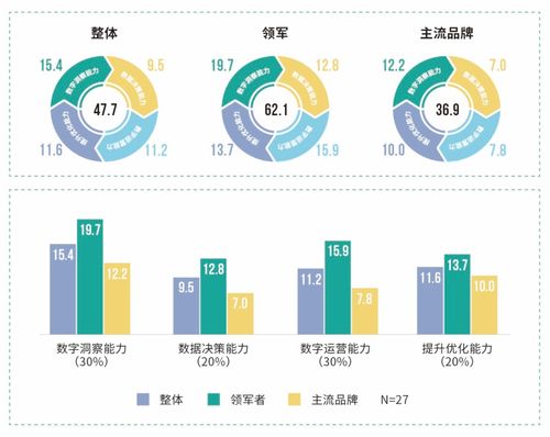 新国货品牌数字营销系列报告丨探析鞋服行业数字营销一体化建设