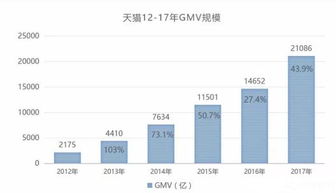 天猫发布2017销售数据,食品饮料品类谁最强